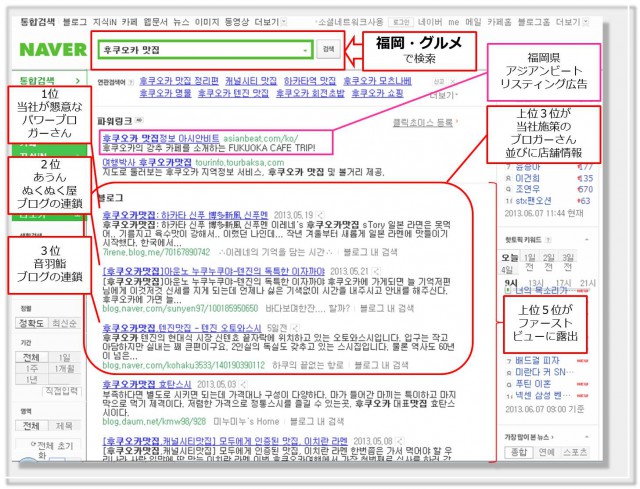 韓国のトップシェア検索サイトNAVERに上位掲載させるには,日本とは全く異なる手法が必要です。